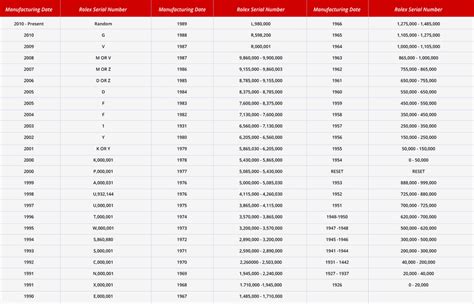 dove si legge referenza rolex|Rolex Reference Numbers Guide .